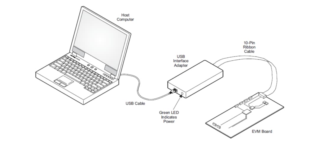 Texas Instruments Module d'évaluation TPS55288EVM-053